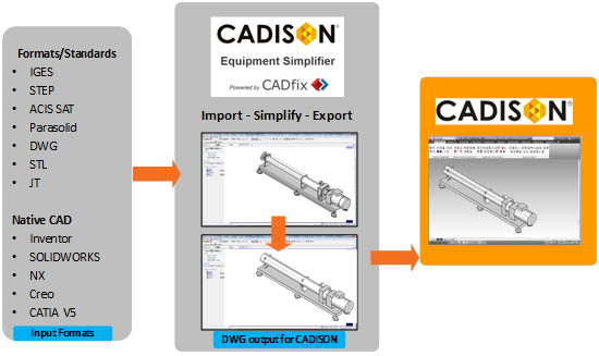 CADISON-Equipment-Simplifier